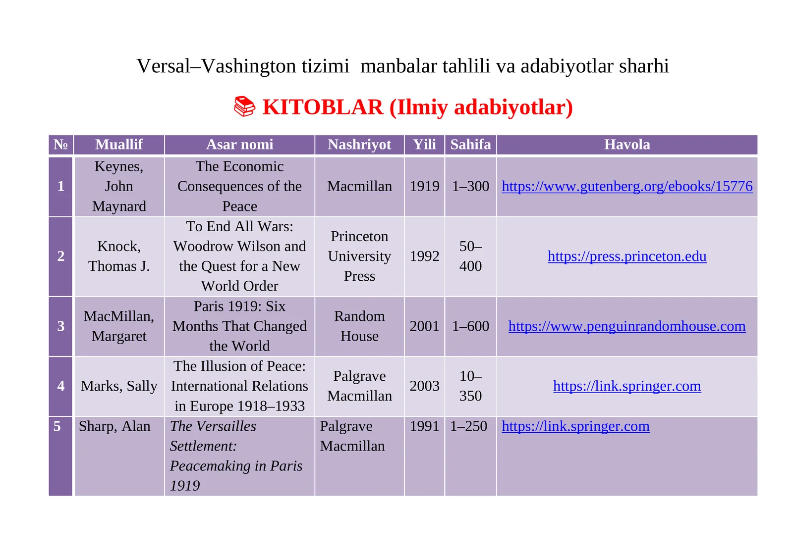 Versal–Vashington tizimi manbalar tahlili va adabiyotlar sharhi