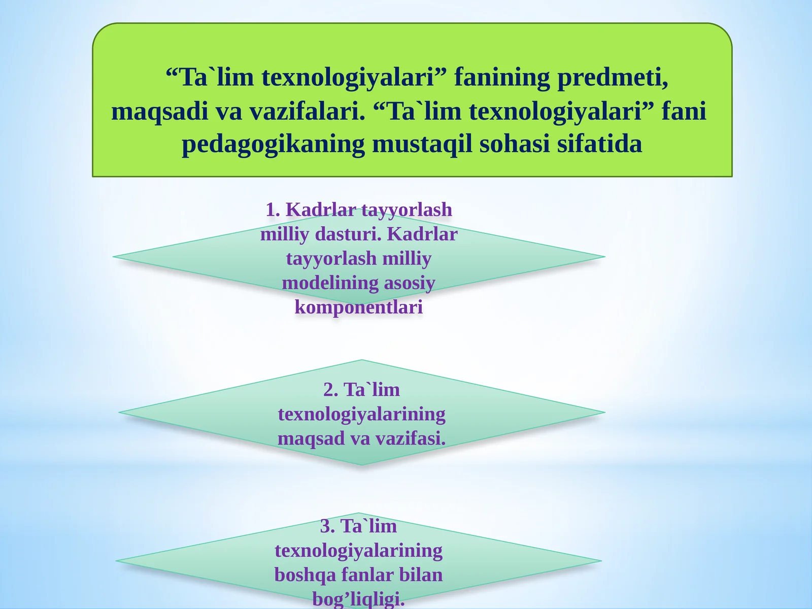 Ta'lim texnologiyalari fanining maqsadi va predmeti