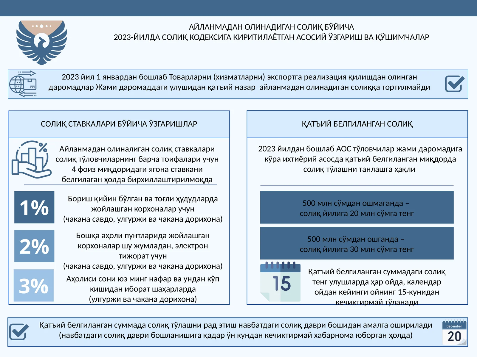 АЙЛАНМАДАН ОЛИНАДИГАН СОЛИҚ БЎЙИЧА 2023-ЙИЛДА СОЛИҚ КОДЕКСИГА КИРИТИЛАЁТГАН АСОСИЙ ЎЗГАРИШ ВА ҚЎШИМЧАЛАР