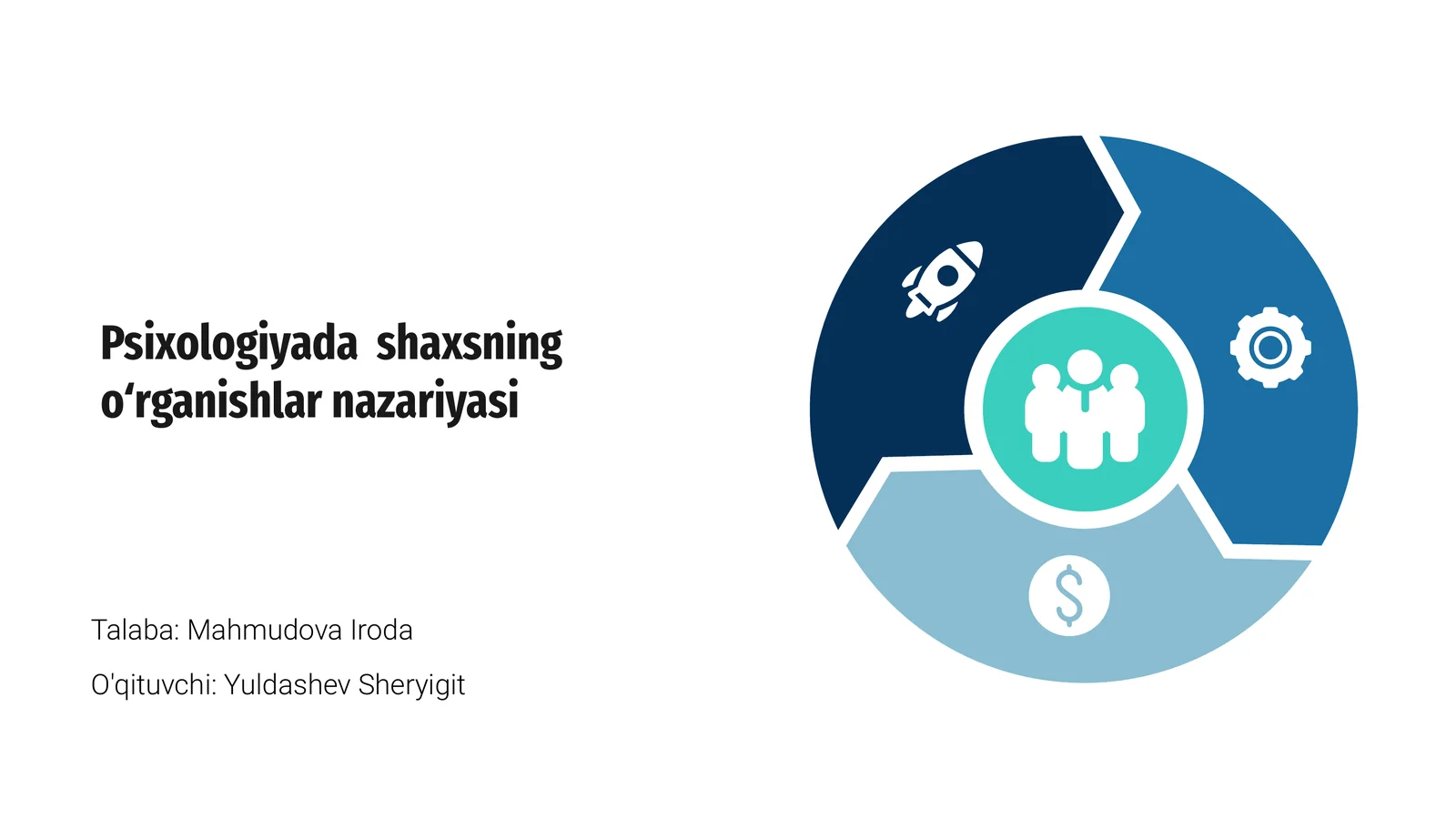 Psixologiyada shaxsning oʻrganishlar nazariyasi