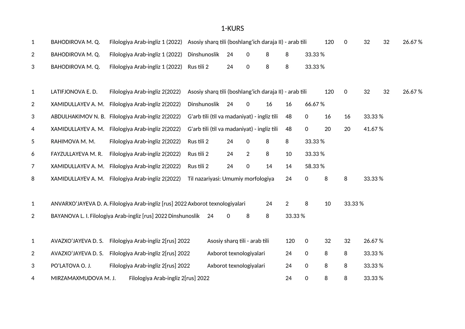 Filologiya Arab-ingliz