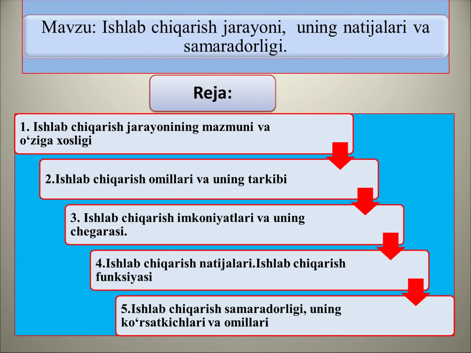 Ishlab chiqarish jarayoni,  uning natijalari va samaradorligi