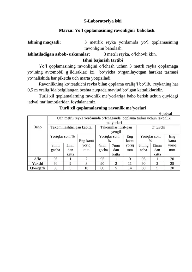 Ravonlikni aniqlash labaratoriya ishi