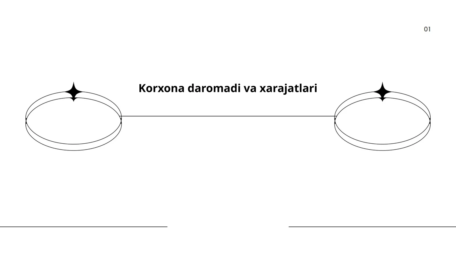 Korxona daromadi va xarajatlari