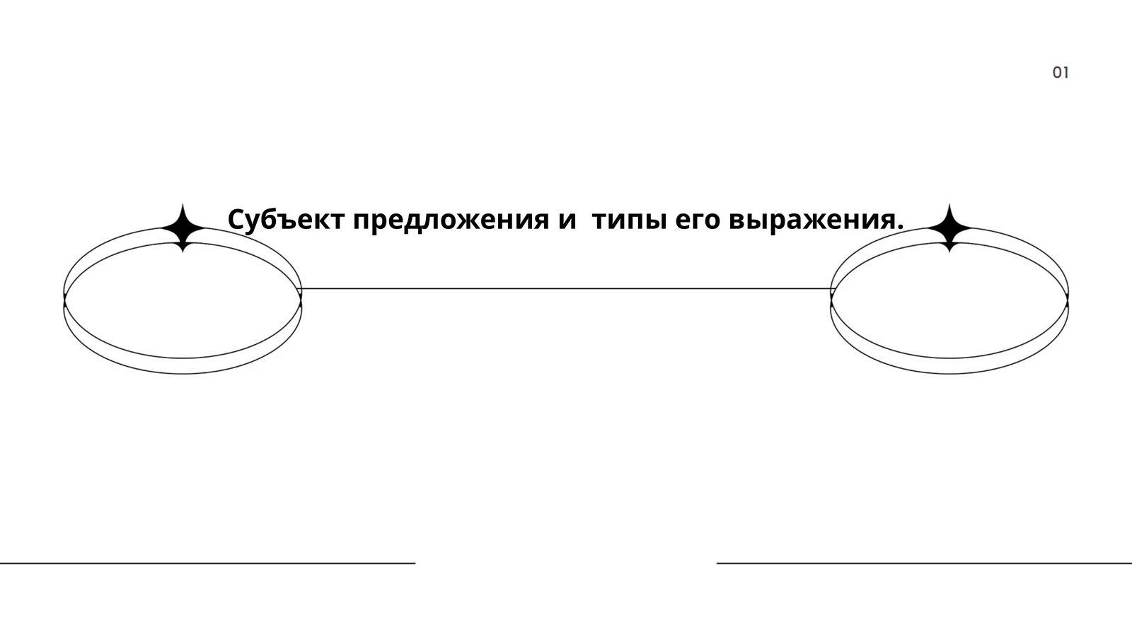 Субъект предложения и типы его выражения
