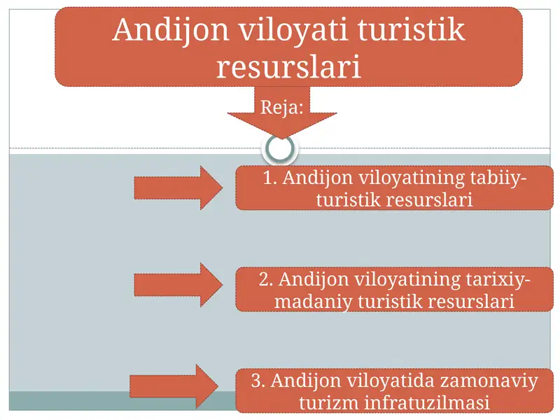 Andijon viloyati turistik resurslari