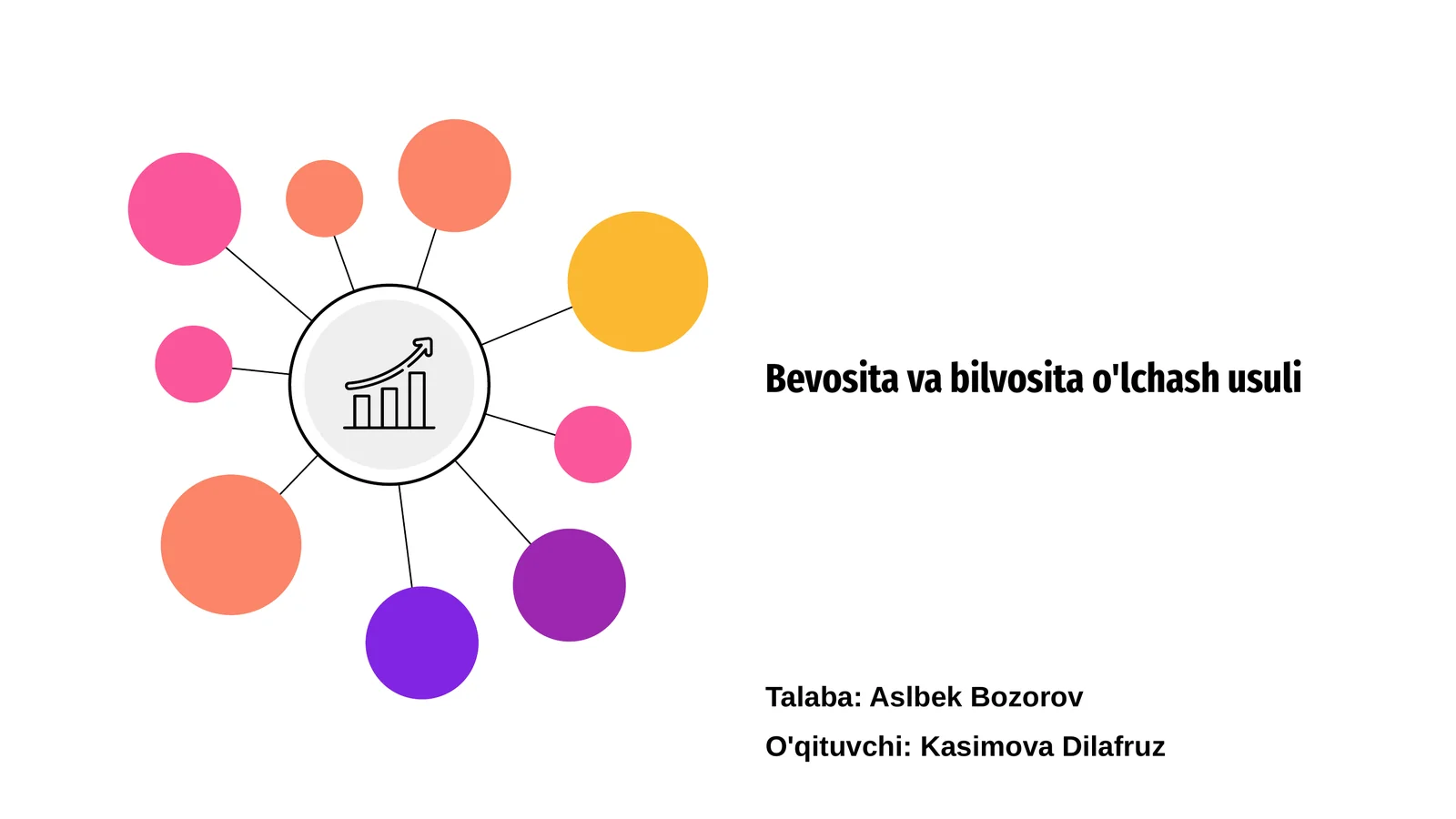 Bevosita va bilvosita o'lchash usuli