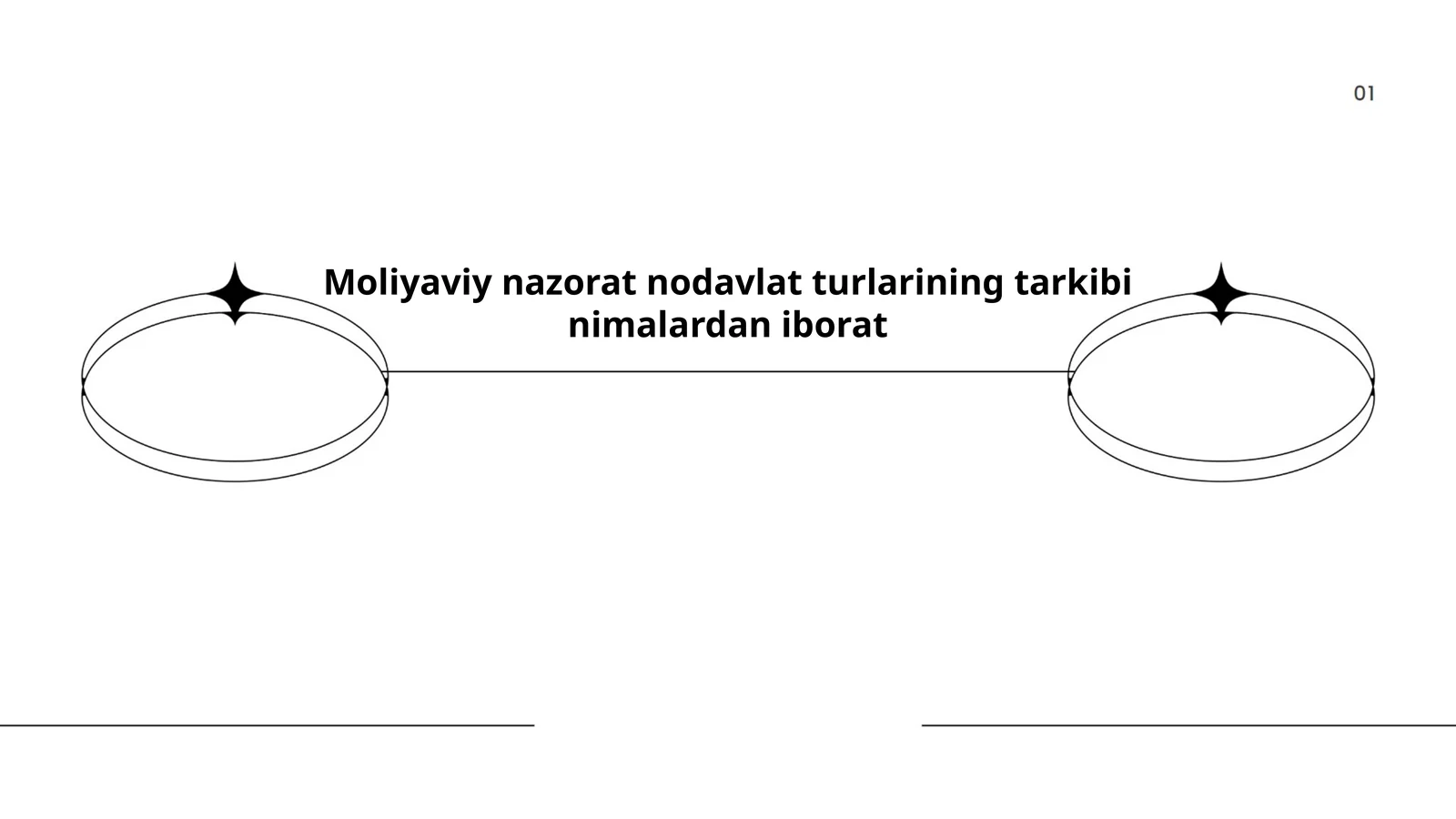 Moliyaviy nazorat nodavlat turlarining tarkibi nimalardan iborat