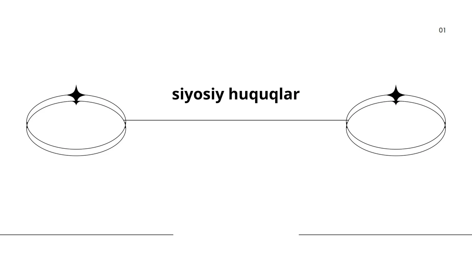 Siyosiy huquqlar va konstitutsiya