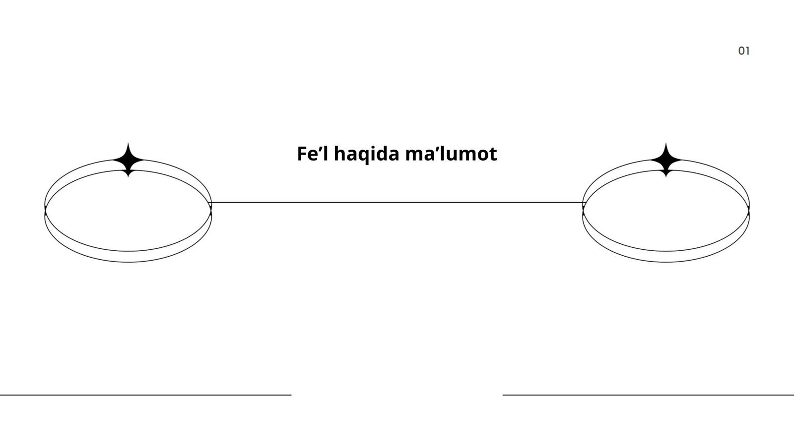 Feʼl haqida maʼlumot