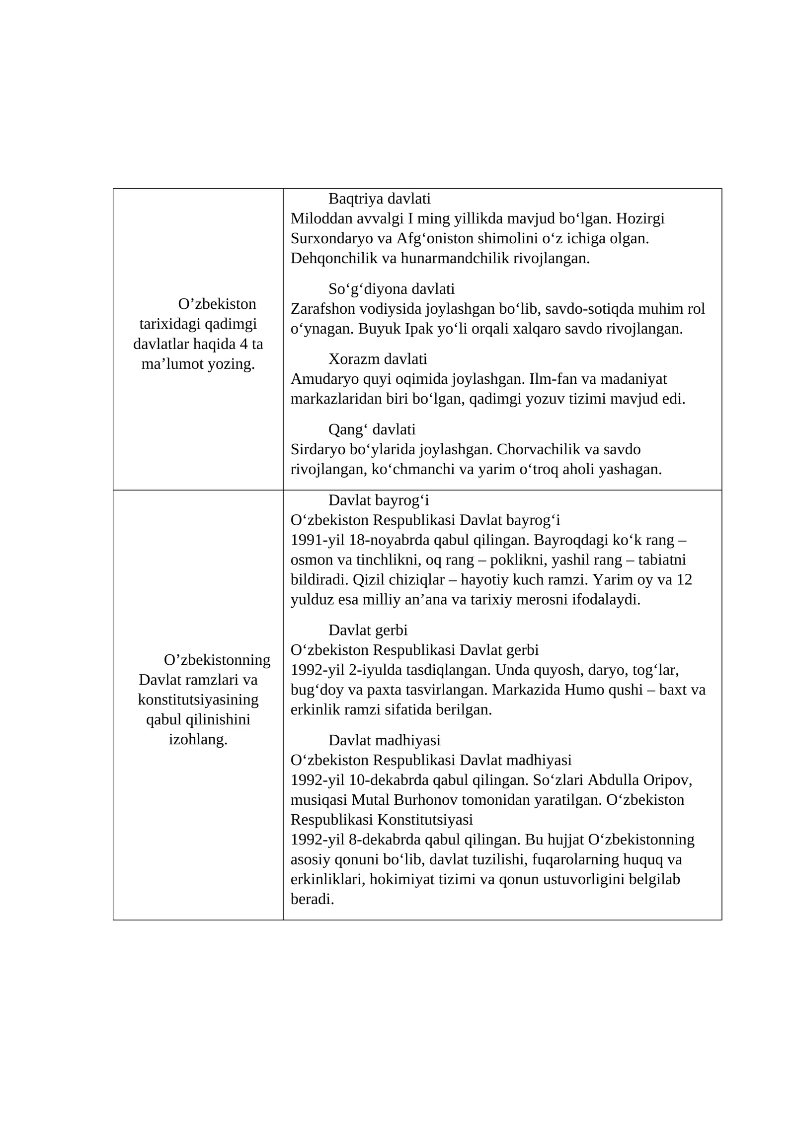 Davlat bayrog‘i va gerbi