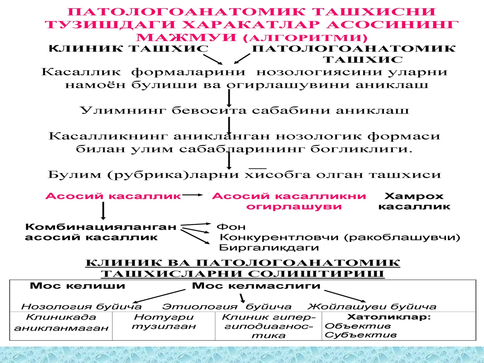 КАСАЛЛИКЛАРИДАГИ ТАШХИС КОНСТРУКЦИЯСИ