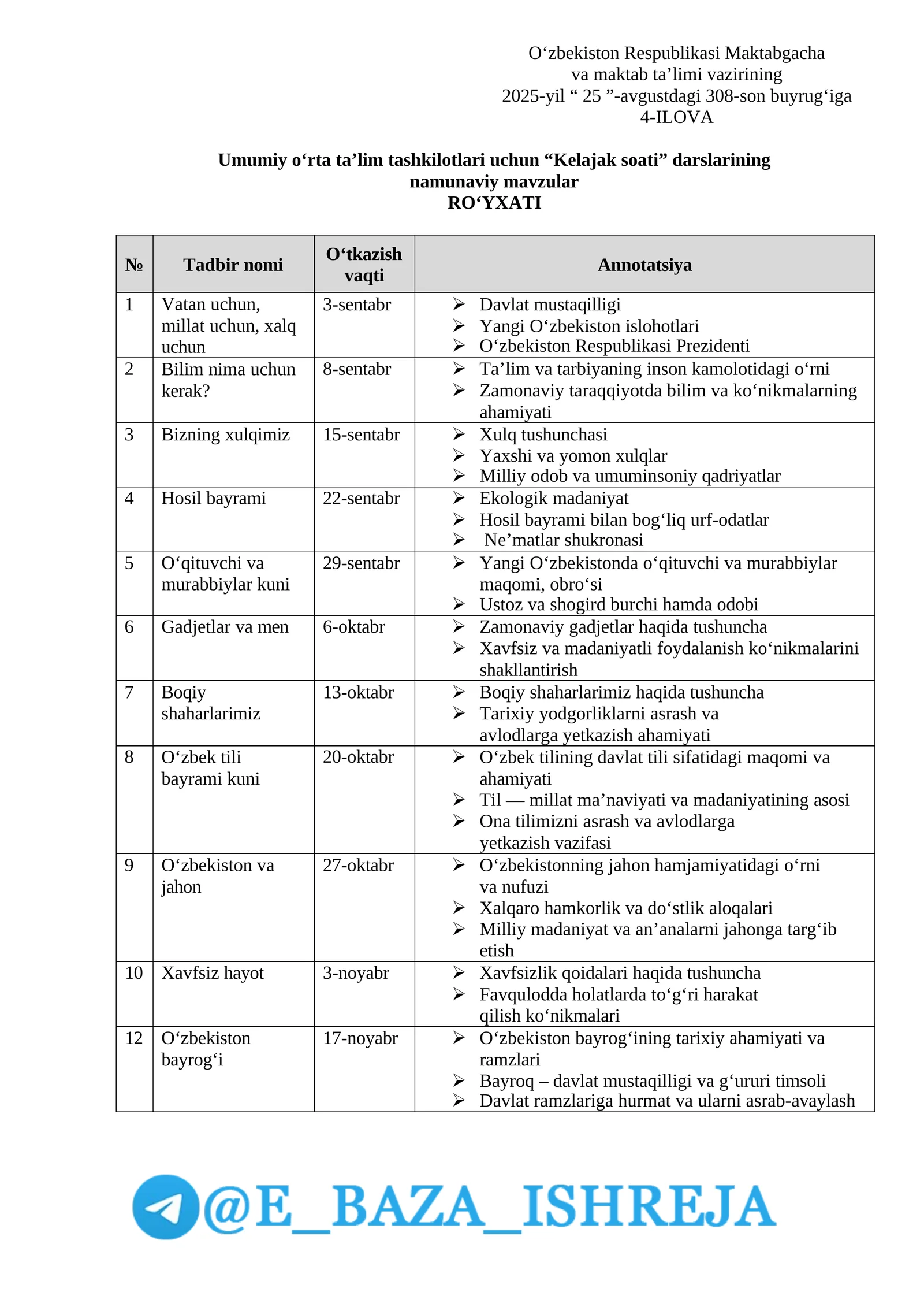 Umumiy oʻrta taʼlim tashkilotlari uchun “Kelajak soati” darslarining namunaviy mavzular