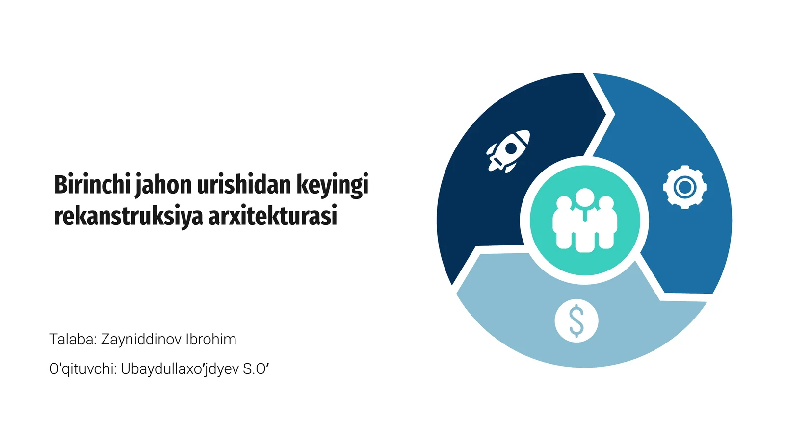 Birinchi jahon urishidan keyingi rekanstruksiya arxitekturasi