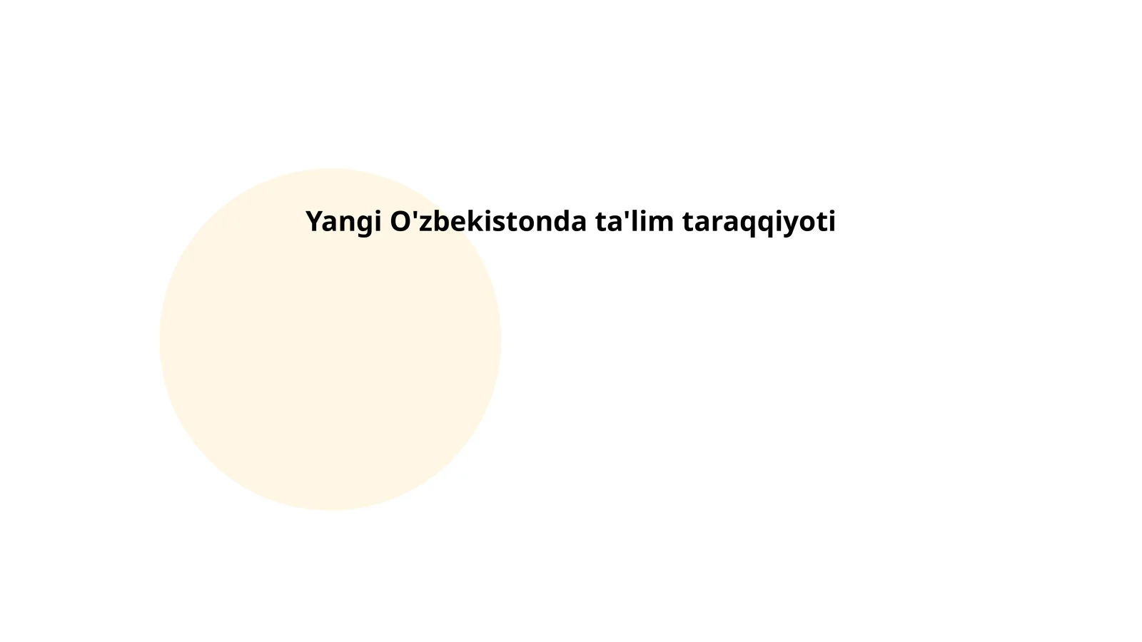 Ta'lim tizimini isloh qilish