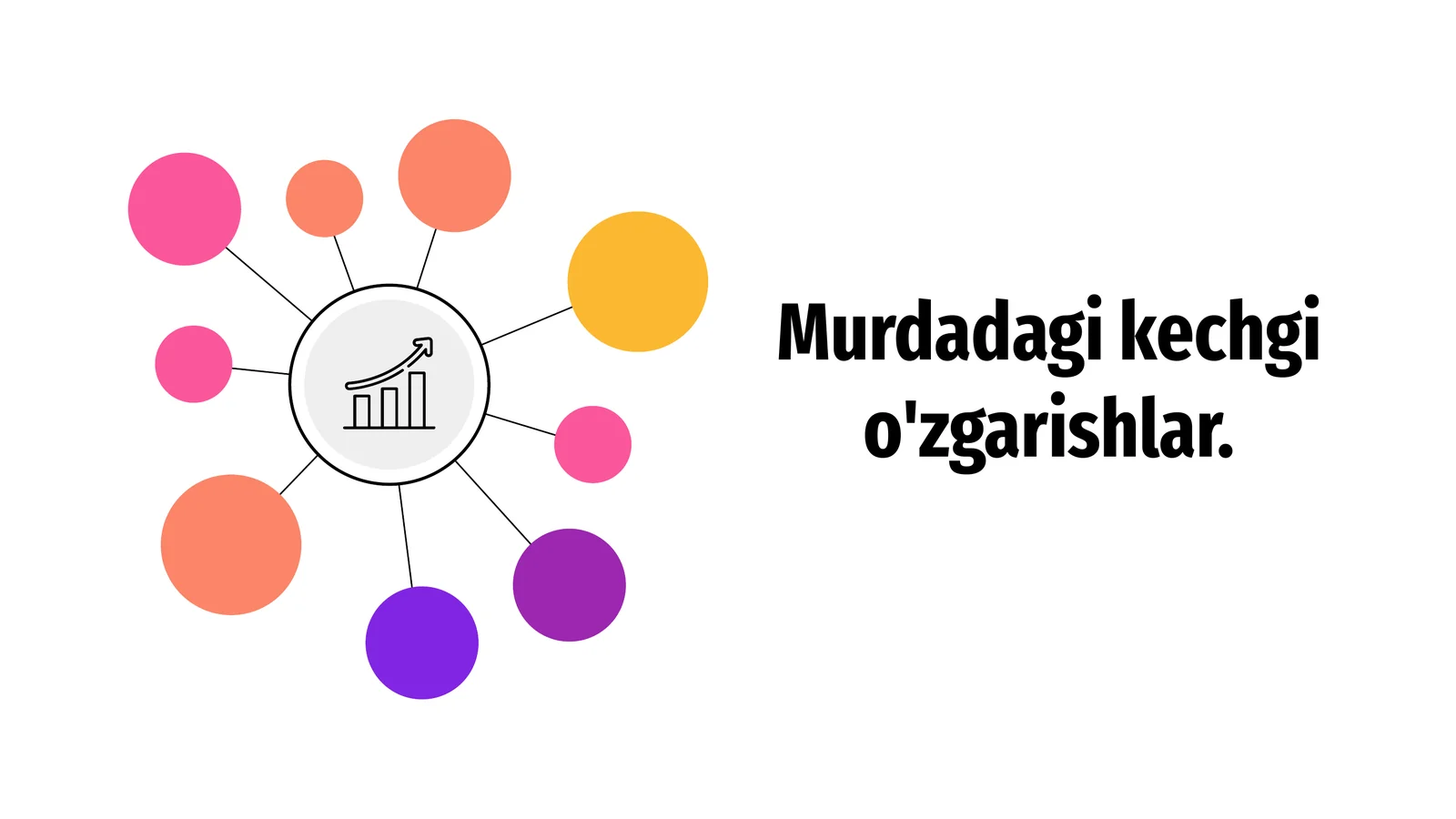 Murdadagi kechgi o'zgarishlar