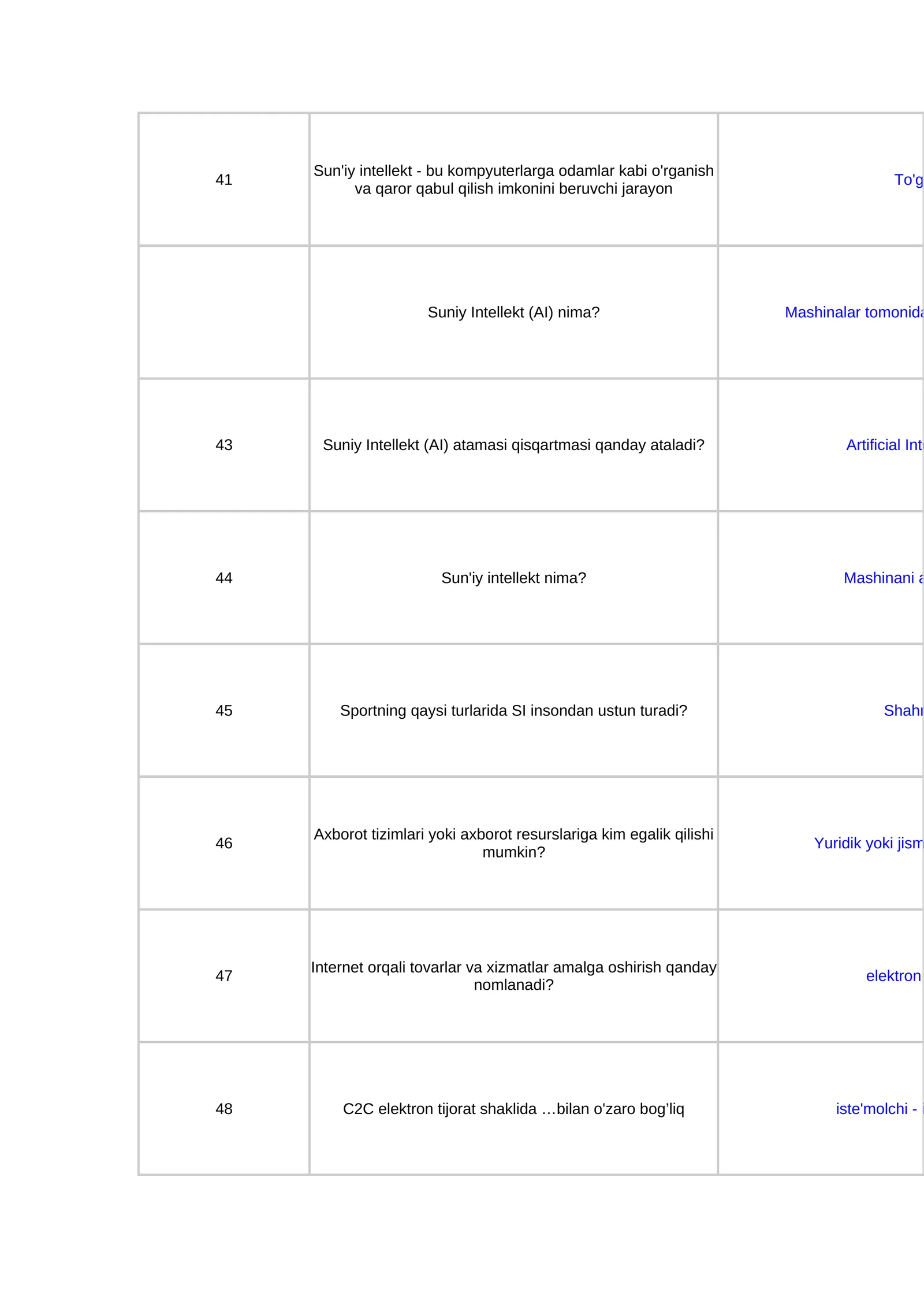 Raqamli iqtisodiyot 3 40 ta test savol javobi