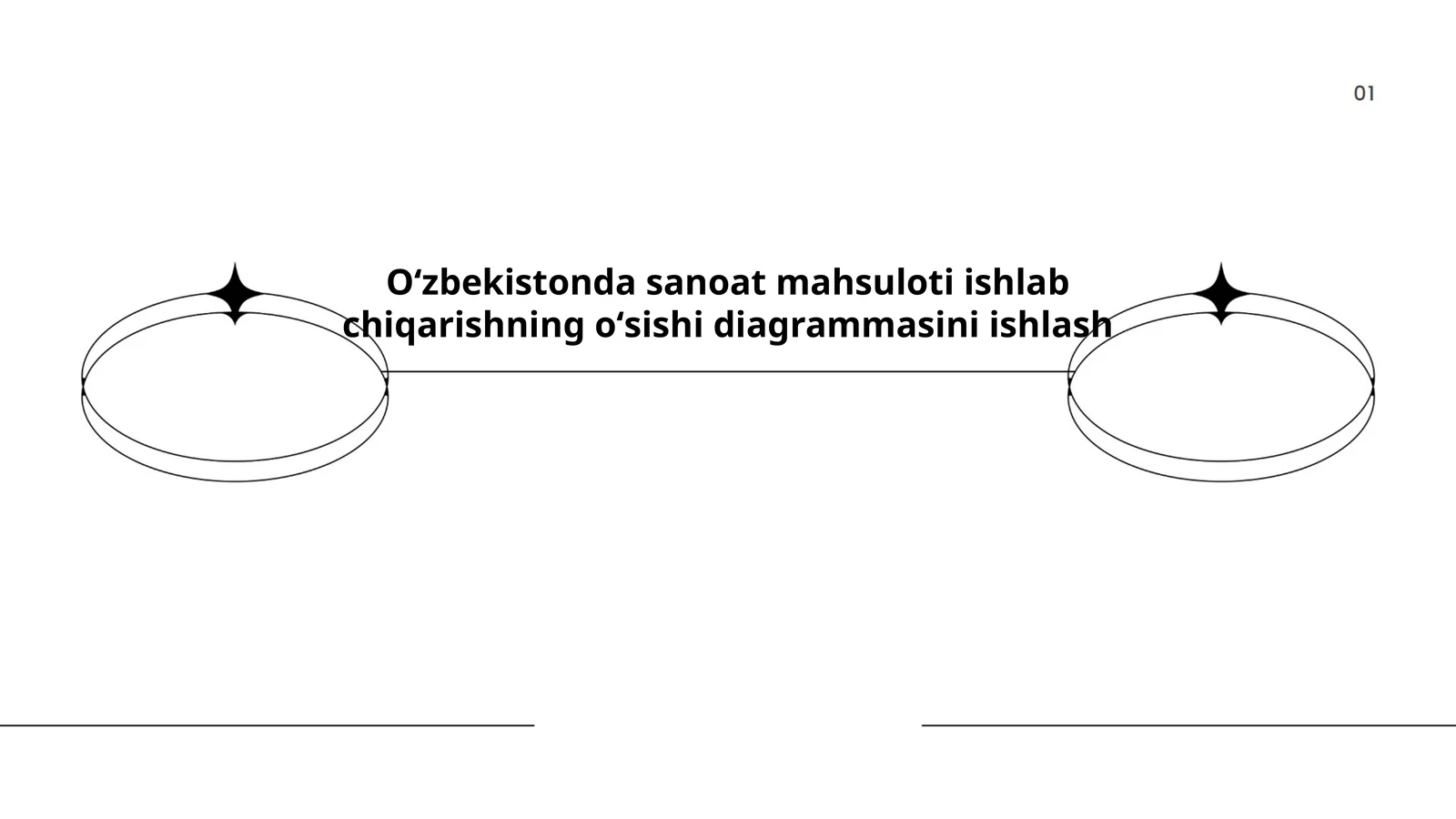 Oʻzbekistonda sanoat mahsuloti ishlab chiqarishning oʻsishi diagrammasini ishlash