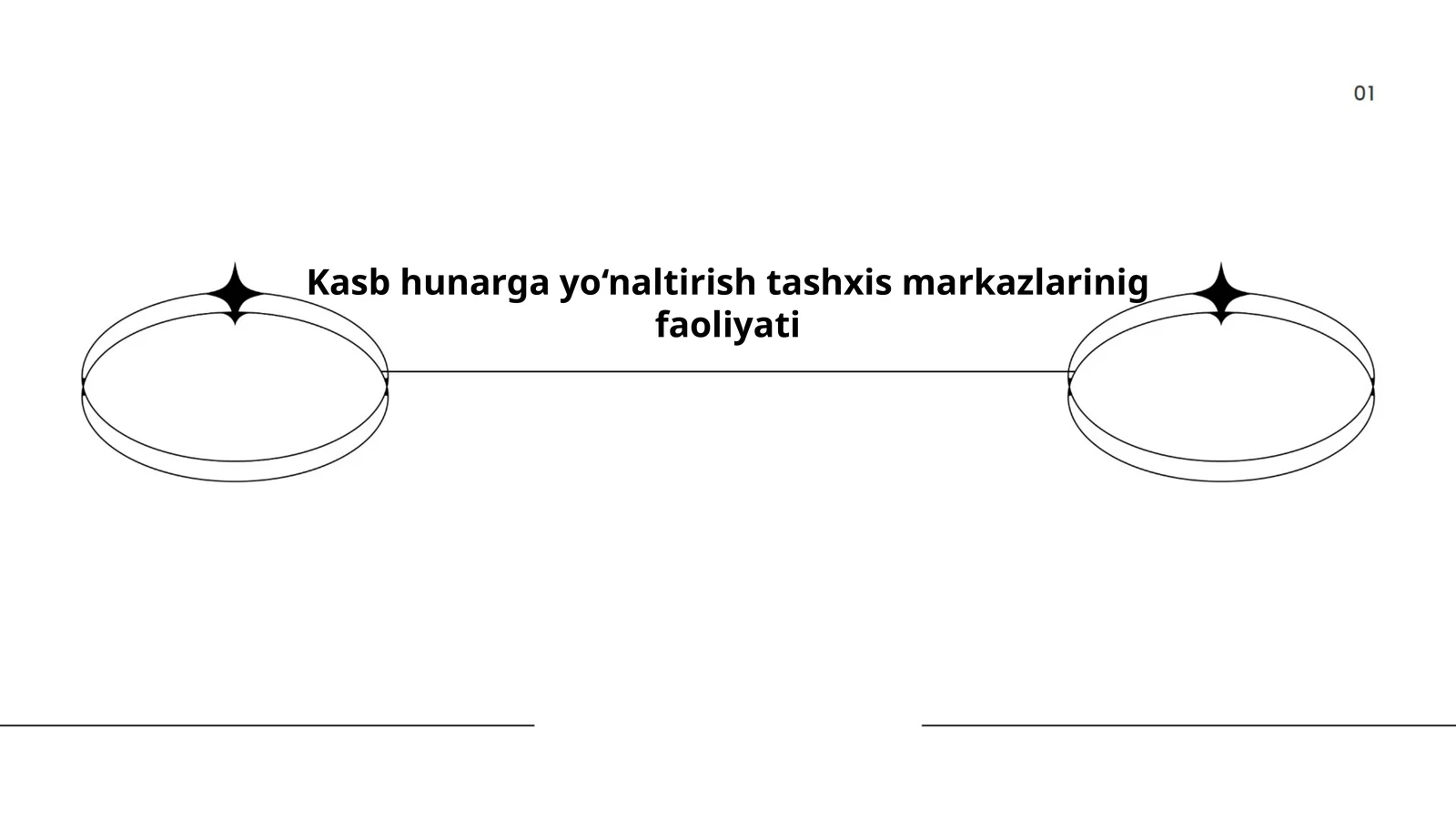 Kasb Hunarga Yo‘naltirish Tashxis Markazlarining Faoliyati