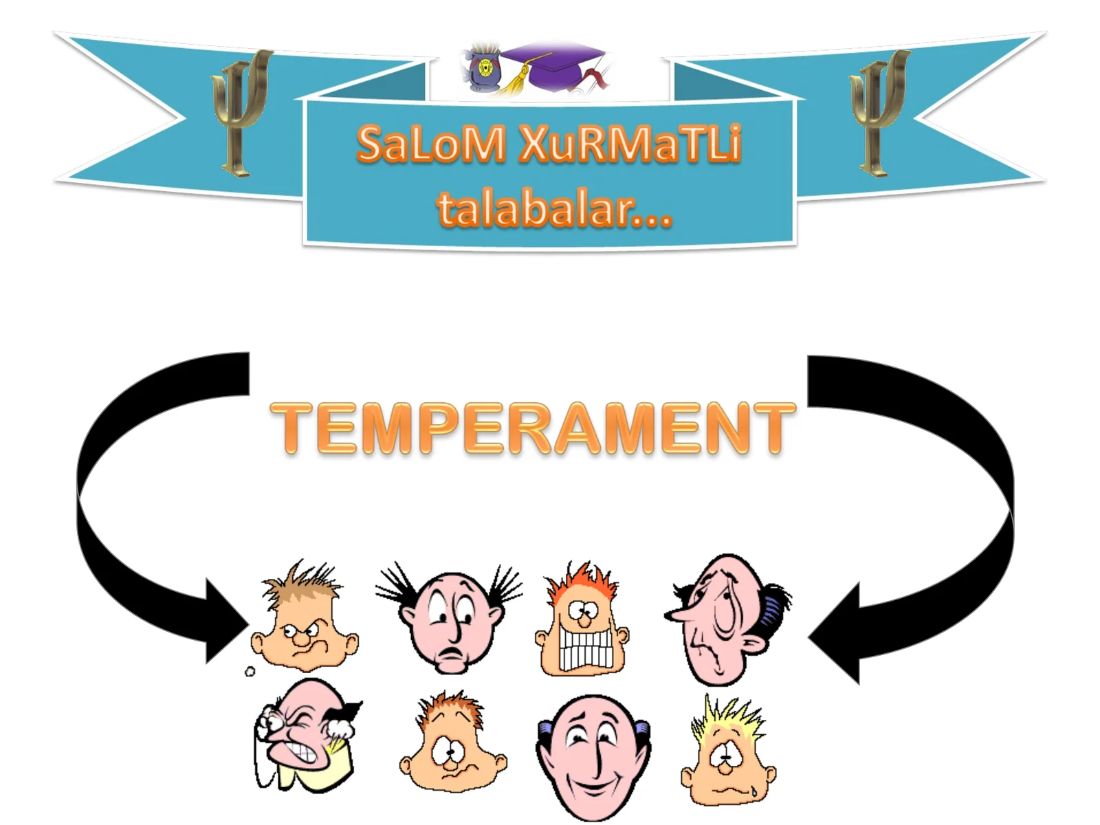 Temperament haqida tushuncha va ilmiy tushunchani shakllanish tarixi