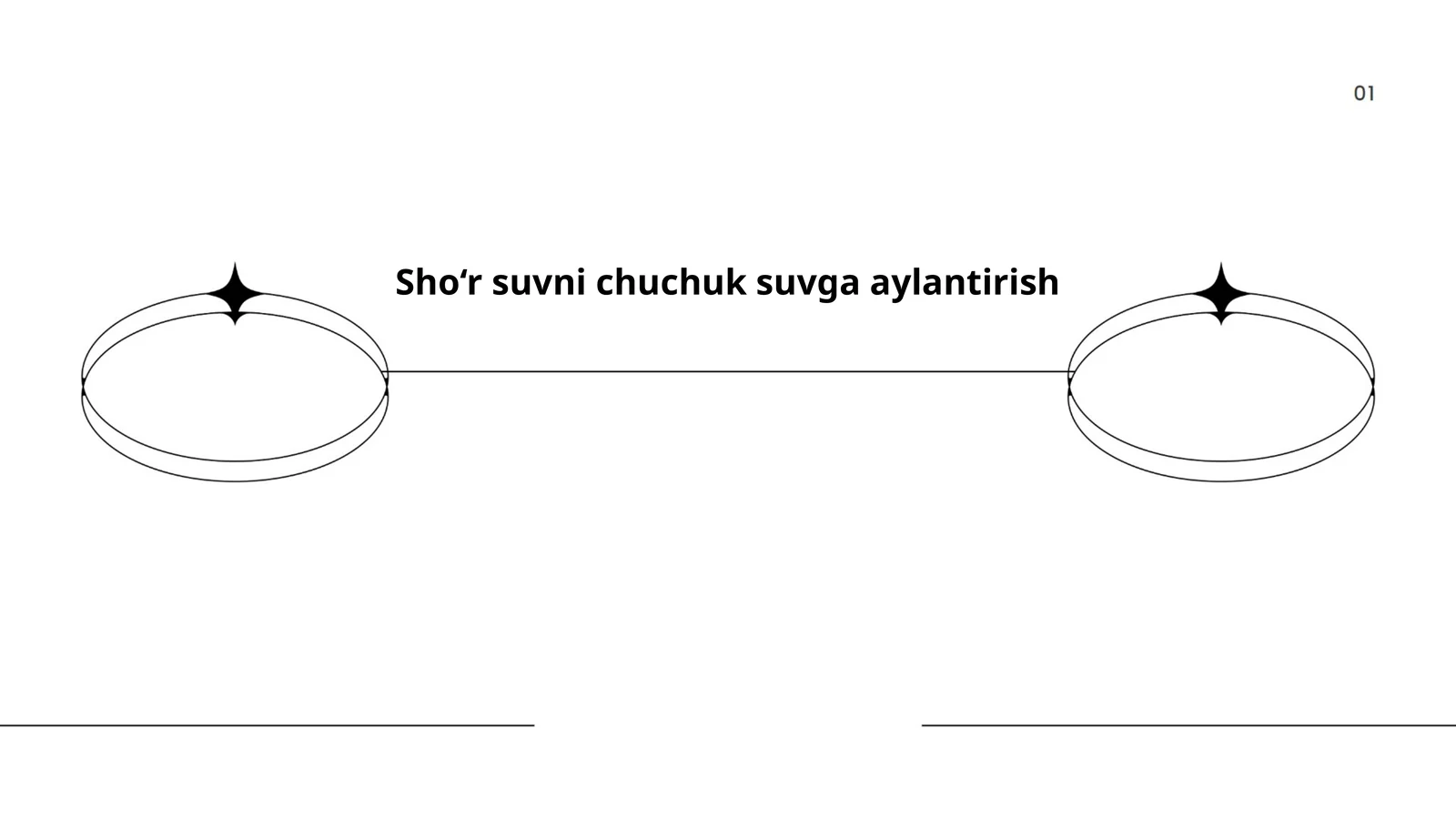 Sho'r suvni chuchuk suvga aylantirish texnologiyalari