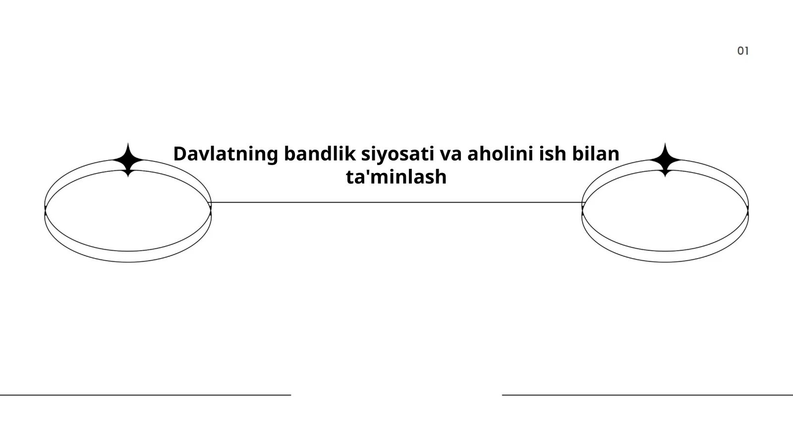 Davlatning bandlik siyosati va aholini ish bilan ta'minlash