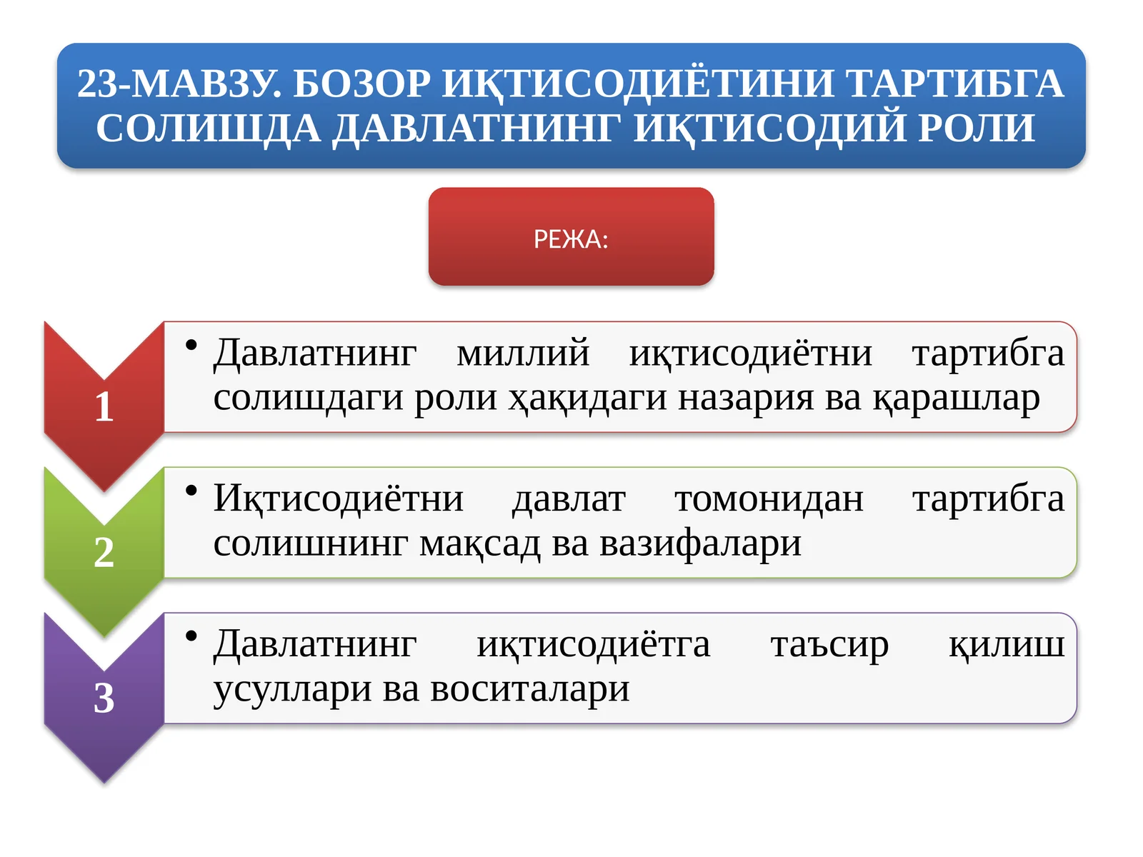 А.Смитнинг «Тинч қўйиш» назарияси