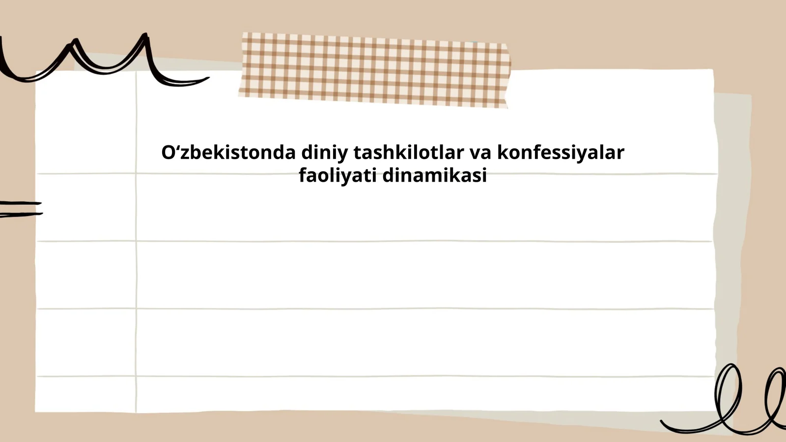 O‘zbekistonda diniy tashkilotlar va konfessiyalar faoliyati dinamikasi