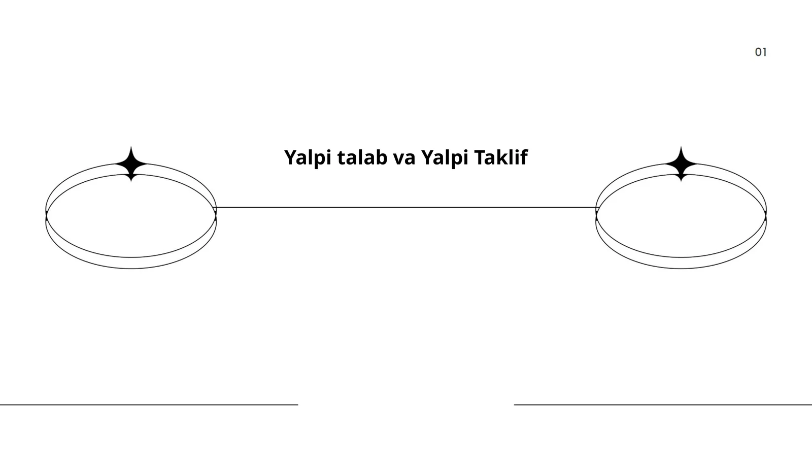 Yalpi talab va Yalpi Taklif