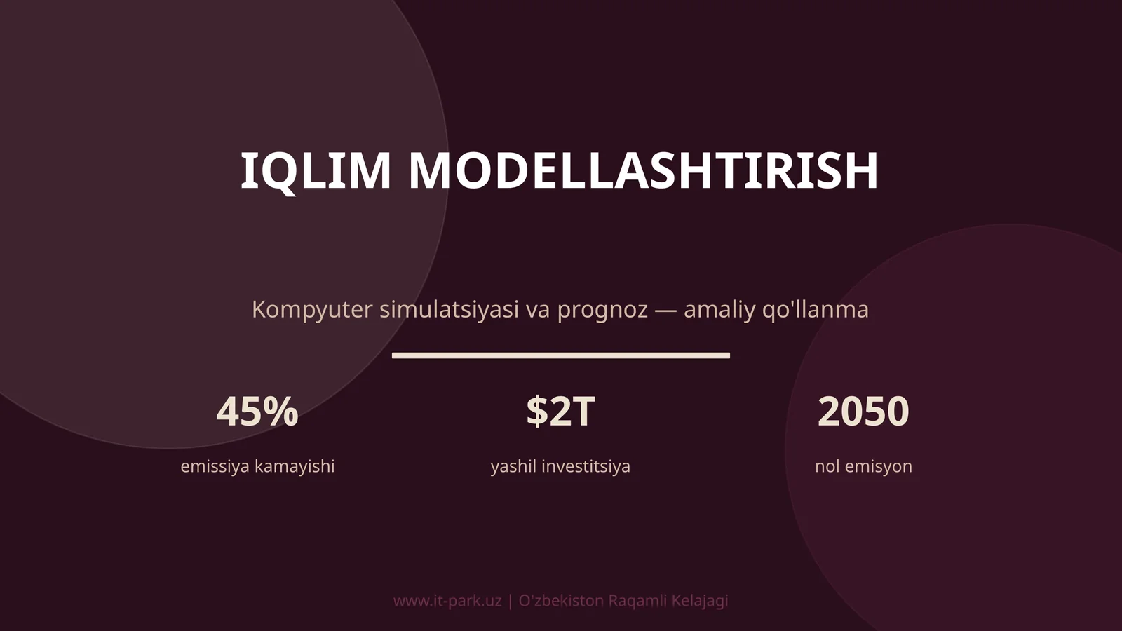 Iqlim modellashtirish