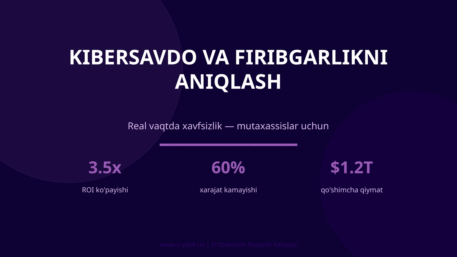 Kibersavdo va firibgarlikni aniqlash