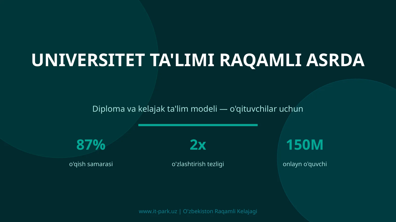 UNIVERSITET TA'LIMI RAQAMLI ASRDA