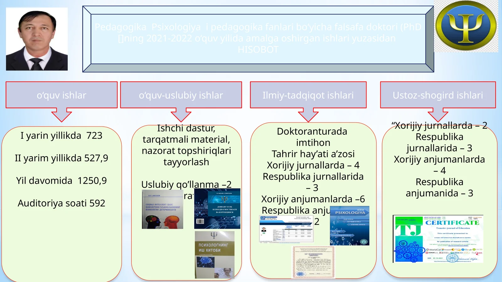 Psixologiya i pedagogika fanlari bo‘yicha falsafa doktori (PhD []ning 2021-2022 o‘quv yilida amalga oshirgan ishlari yuzasidan