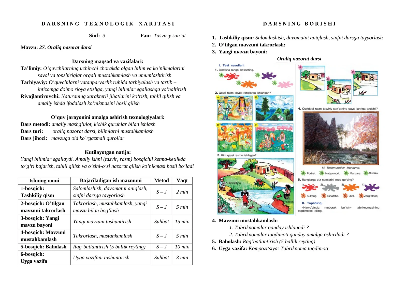 Darsning texnologik xaritasi