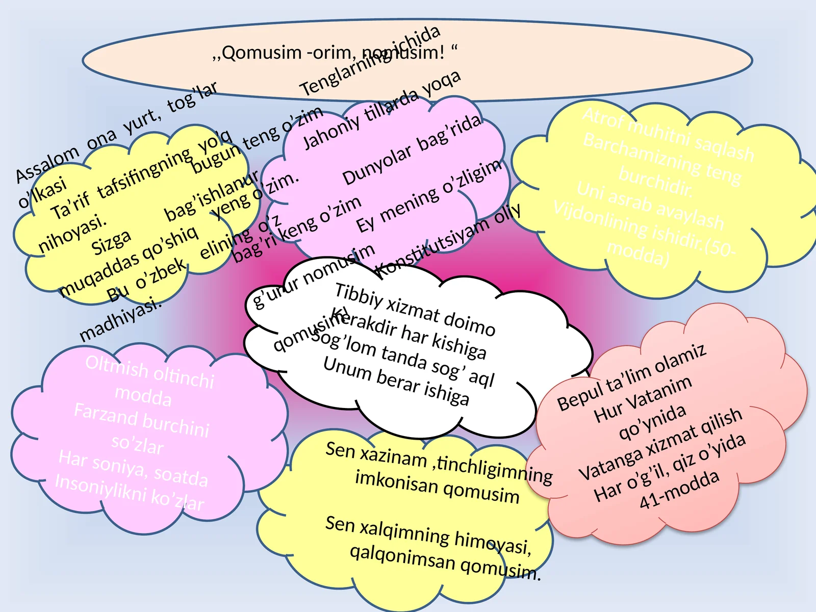 ,,Qomusim -orim, nomusim! “