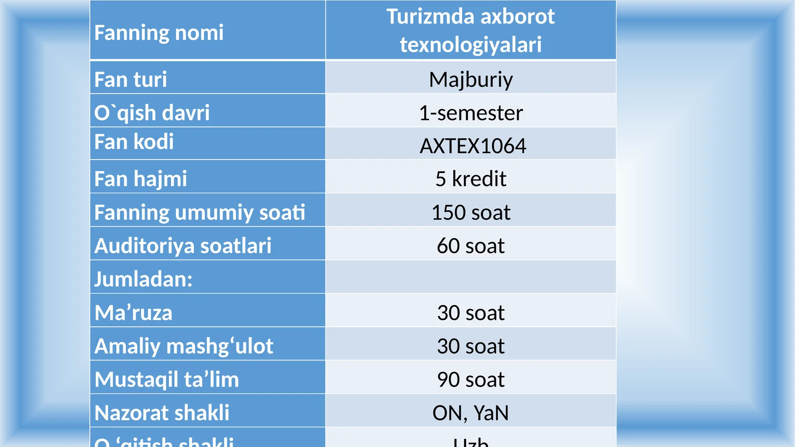 Turizmda axborot texnologiyalari