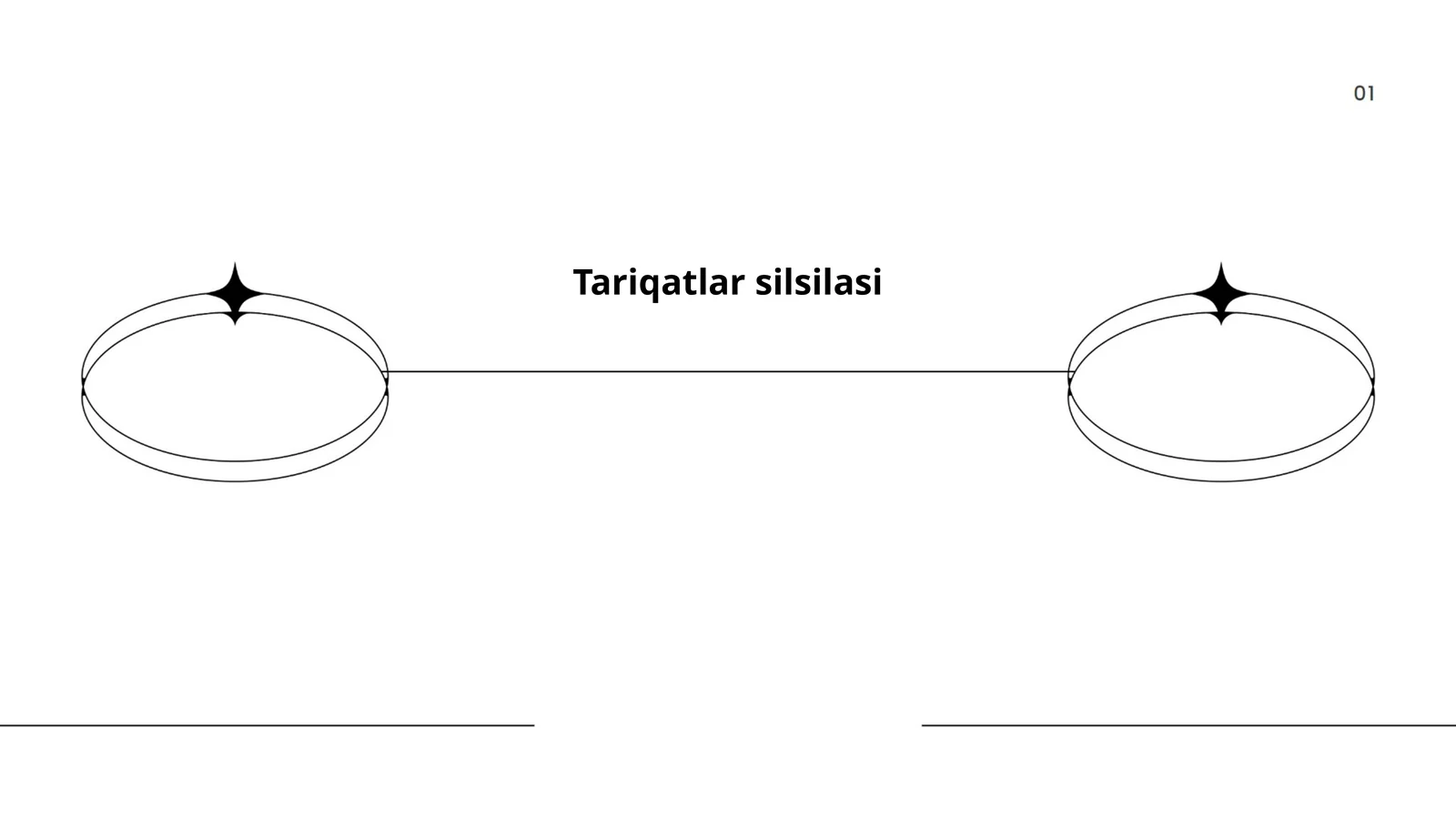 Tariqatlar silsilasi