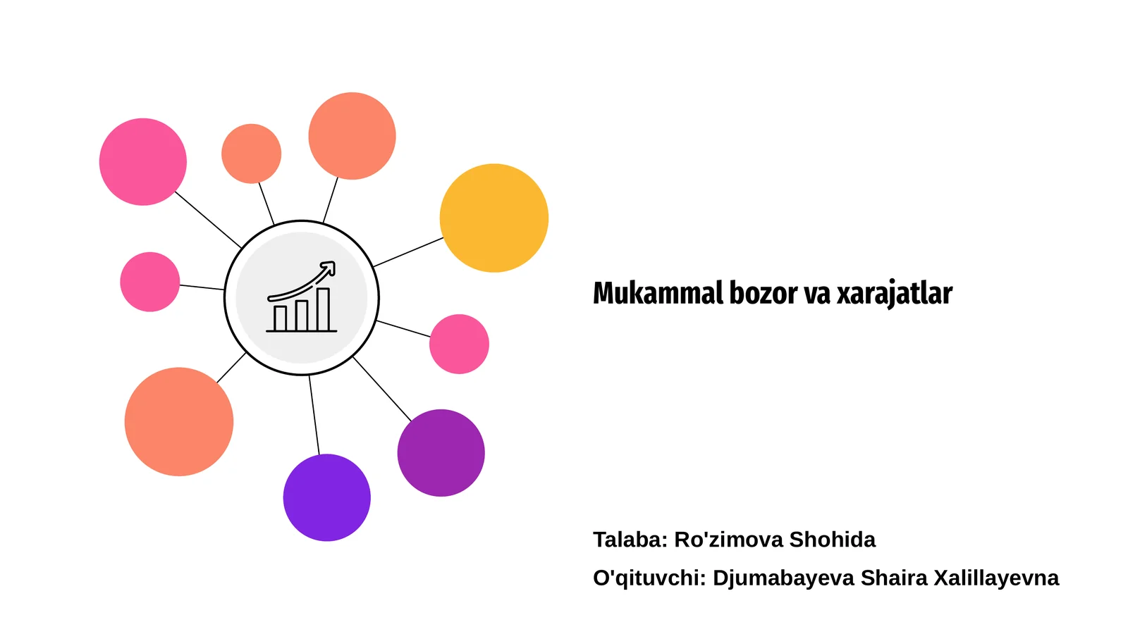 Mukammal bozor va xarajatlar