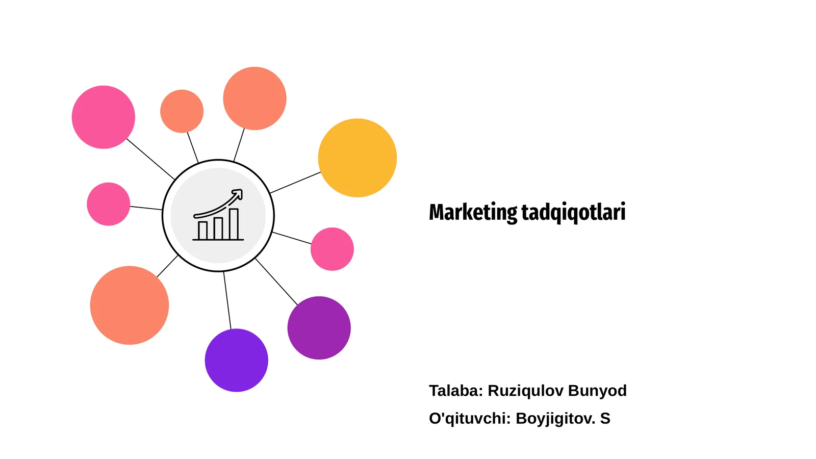 Marketing tadqiqotlari