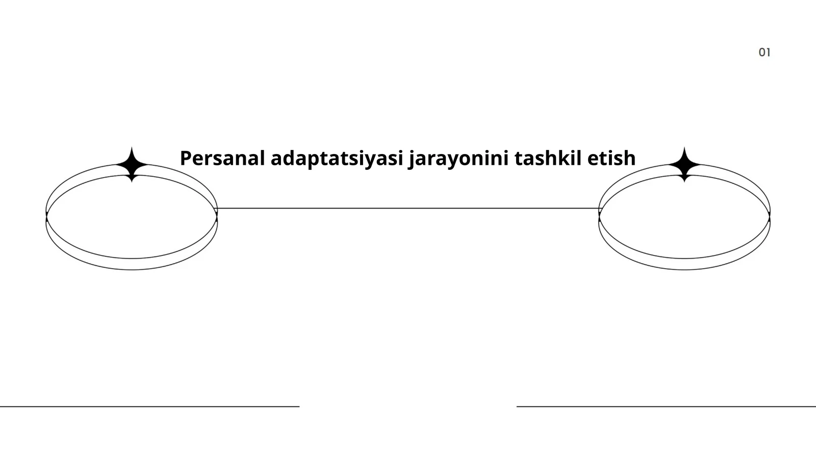 Persanal adaptatsiyasi jarayonini tashkil etish
