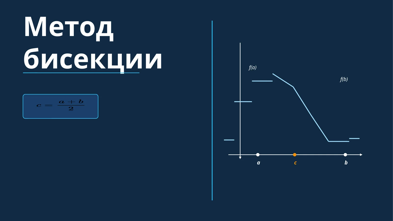 Методбисекции