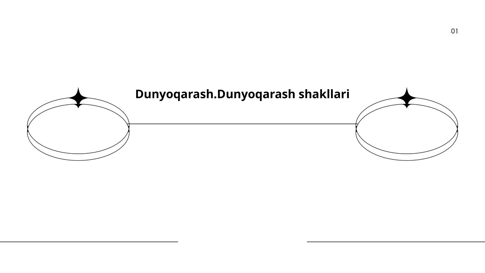 Dunyoqarash.Dunyoqarash shakllari