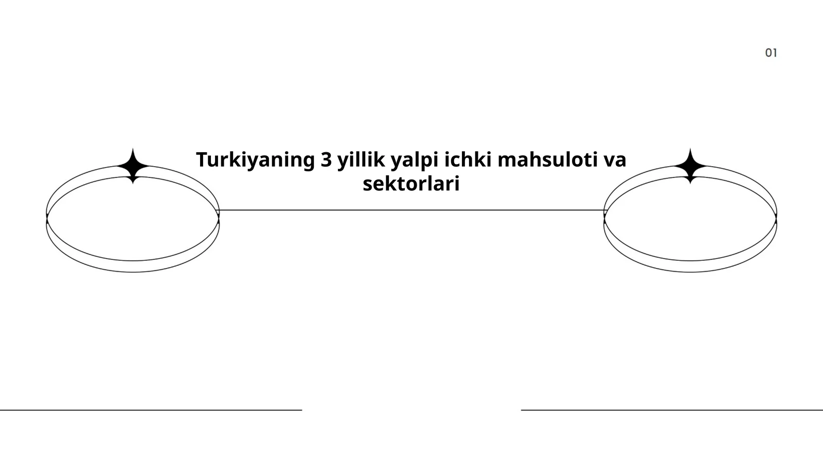 Turkiyaning 3 yillik yalpi ichki mahsuloti va sektorlari