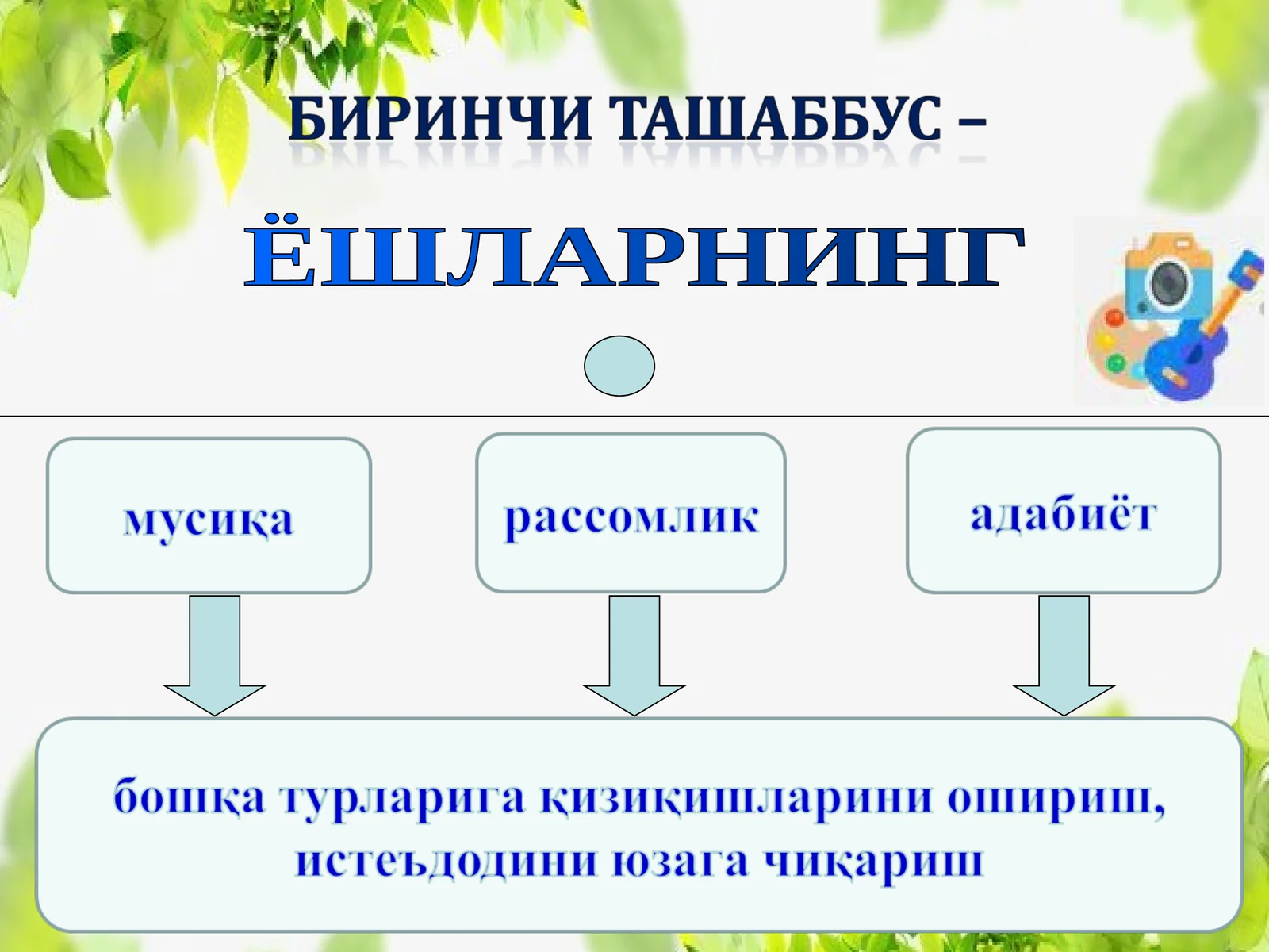 ЁШЛАРНИНГ ЖИСМОНИЙ ЧИНИҚТИРИШ СПОРТ СОҲАСИДАГИ ҚОБИЛИЯТИНИ НАМОЁН ҚИЛИШ