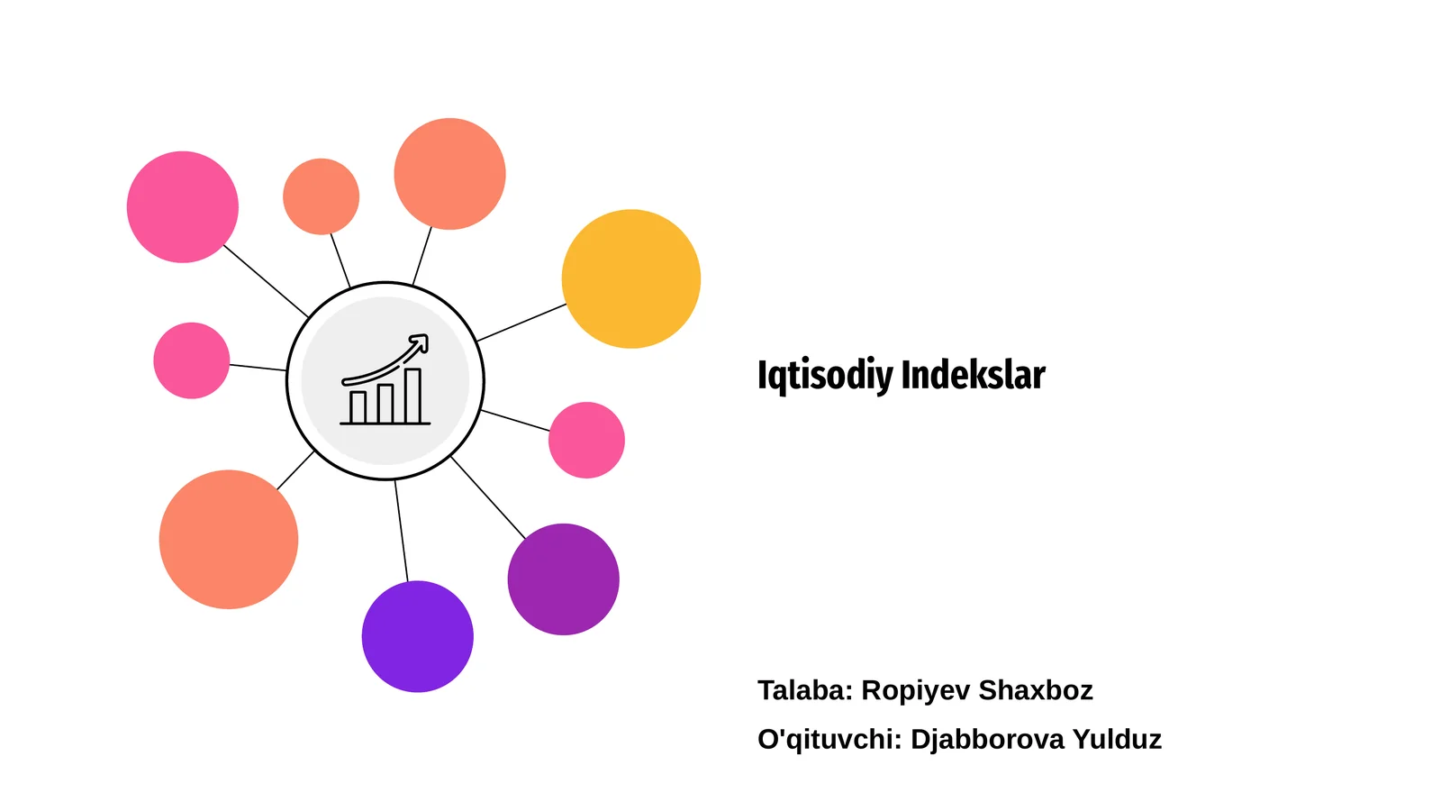 Iqtisodiy Indekslar