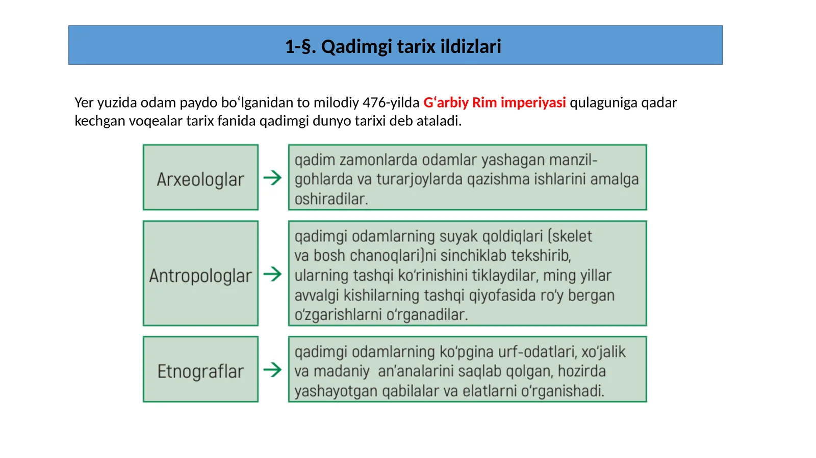 Qadimgi dunyo tarixi
