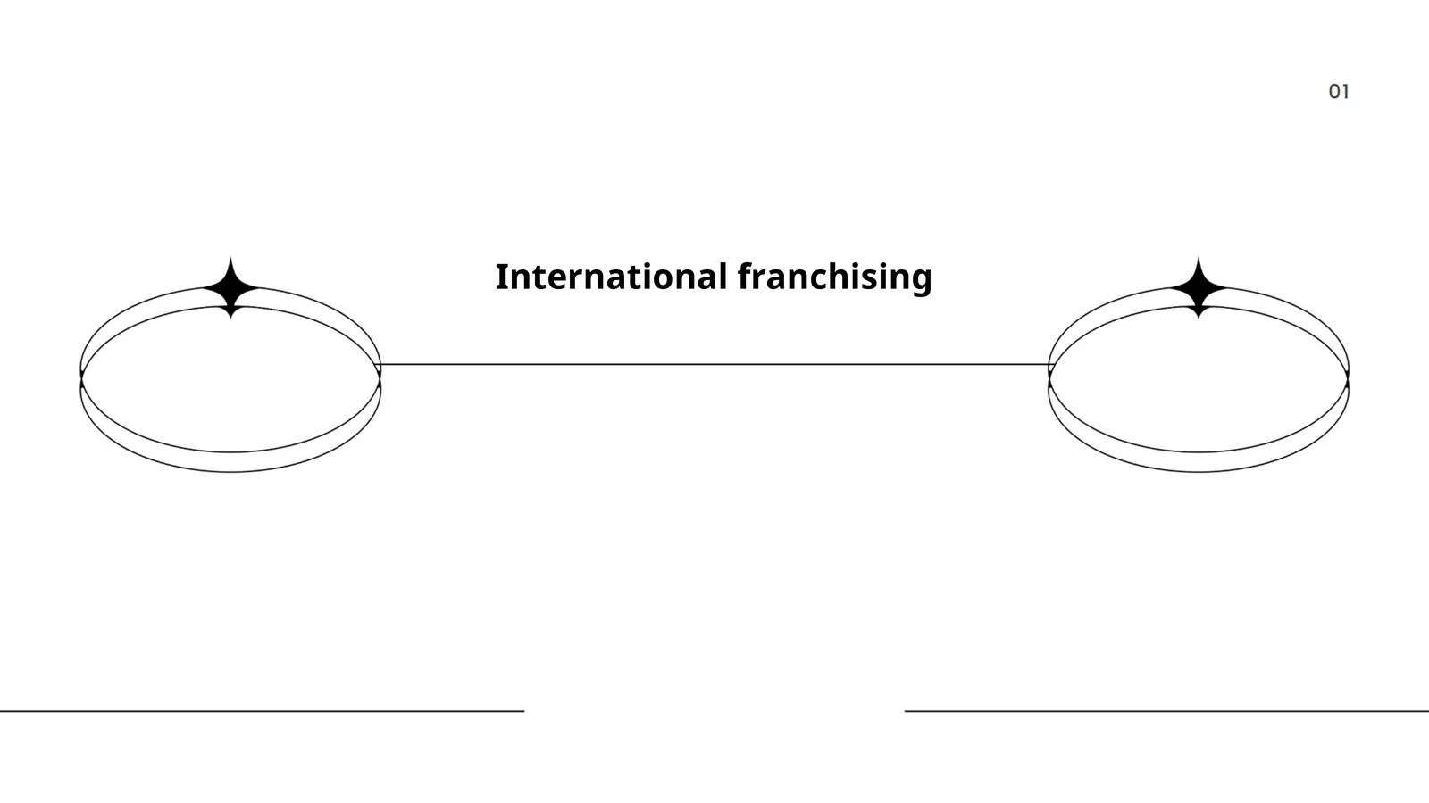International franchising