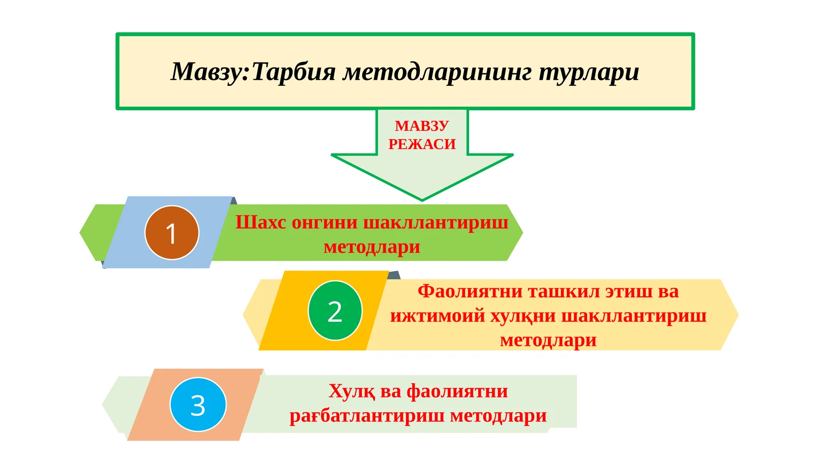 Тарбия методларининг турлари
