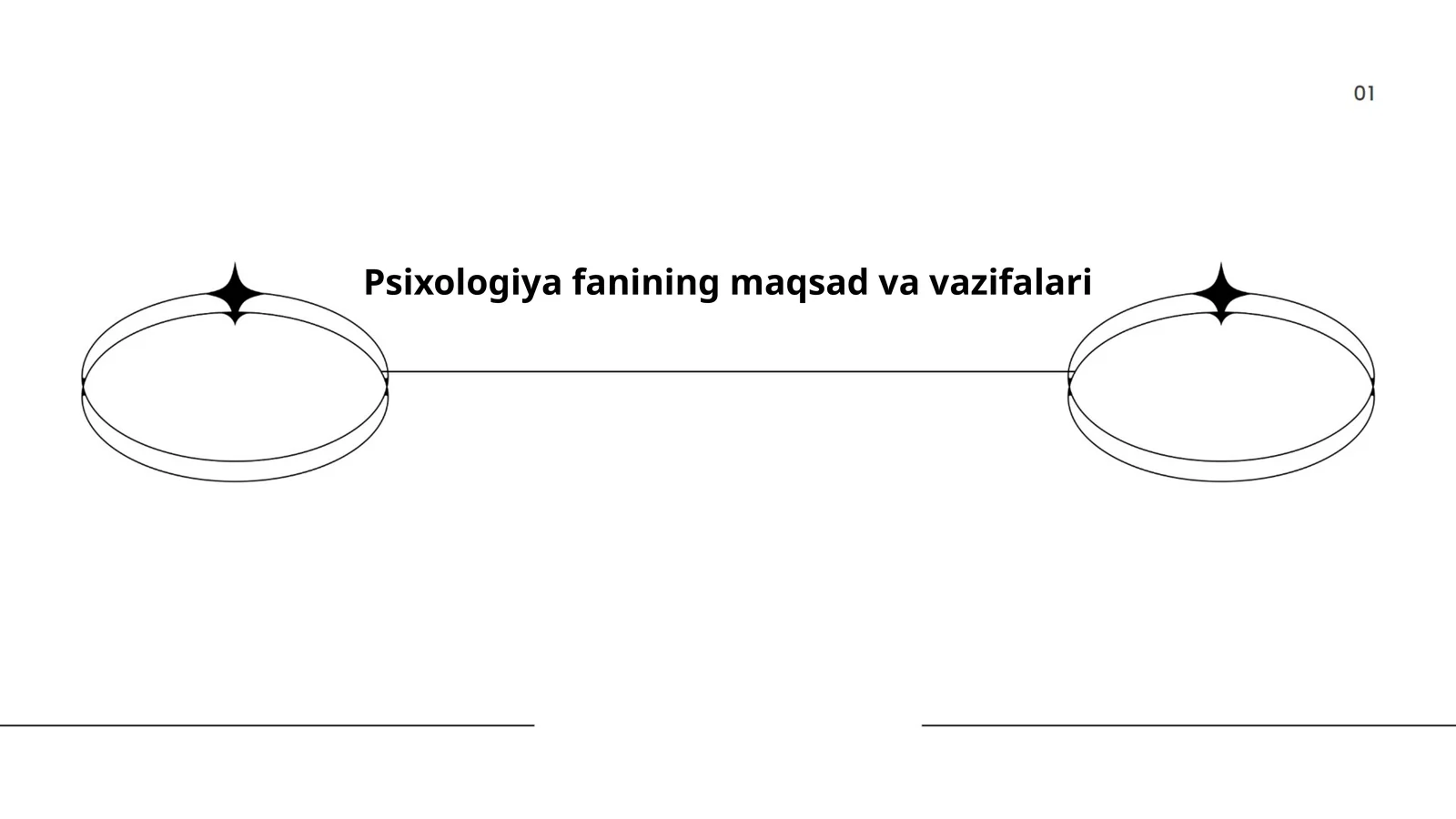 Psixologiya fanining maqsad va vazifalari