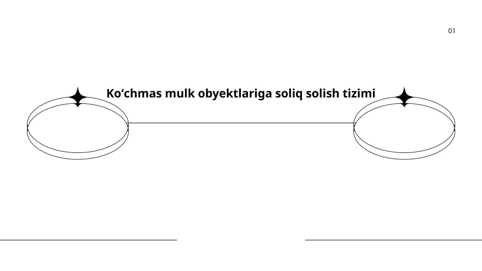 Koʻchmas mulk obyektlariga soliq solish tizimi